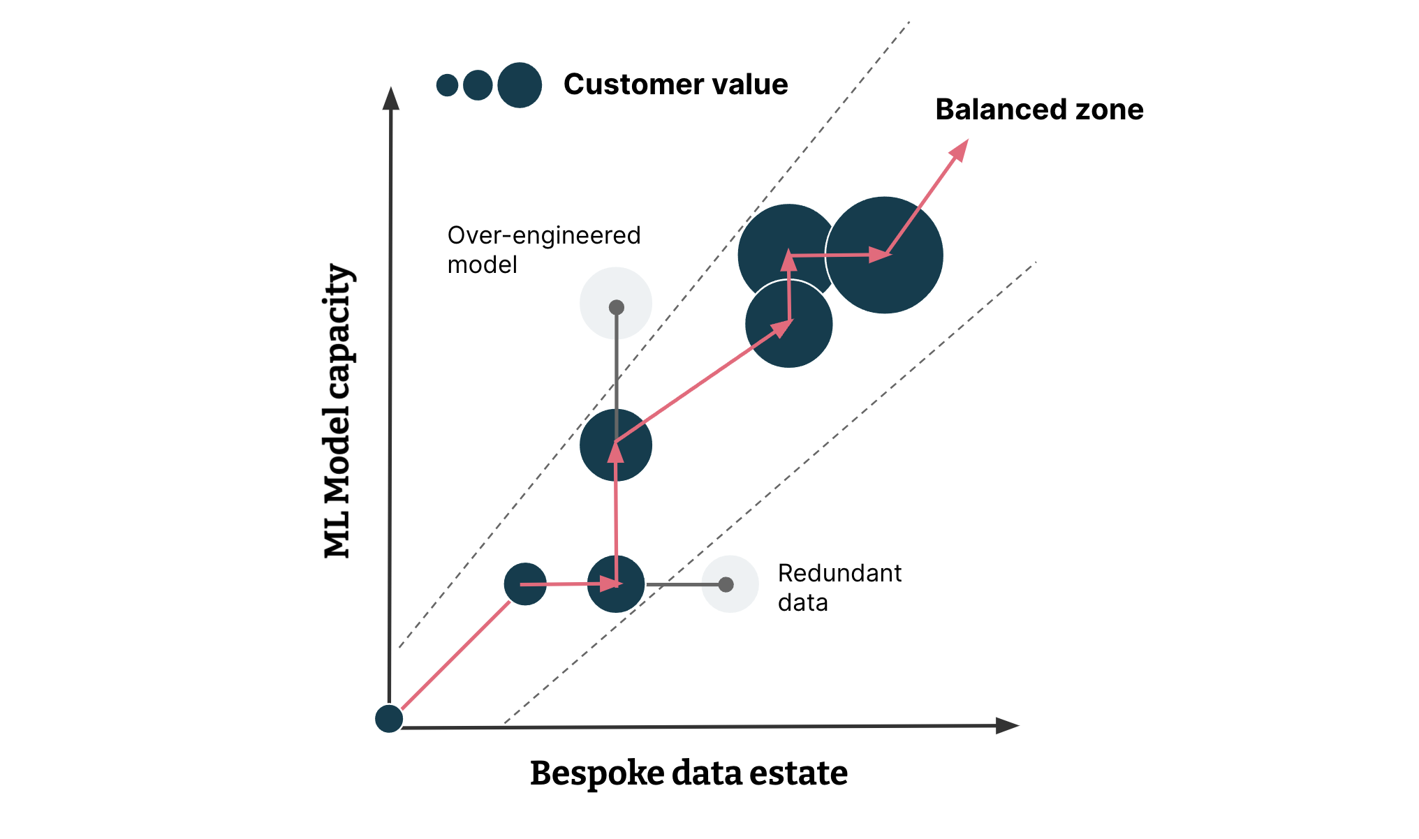 AI without data AI without data