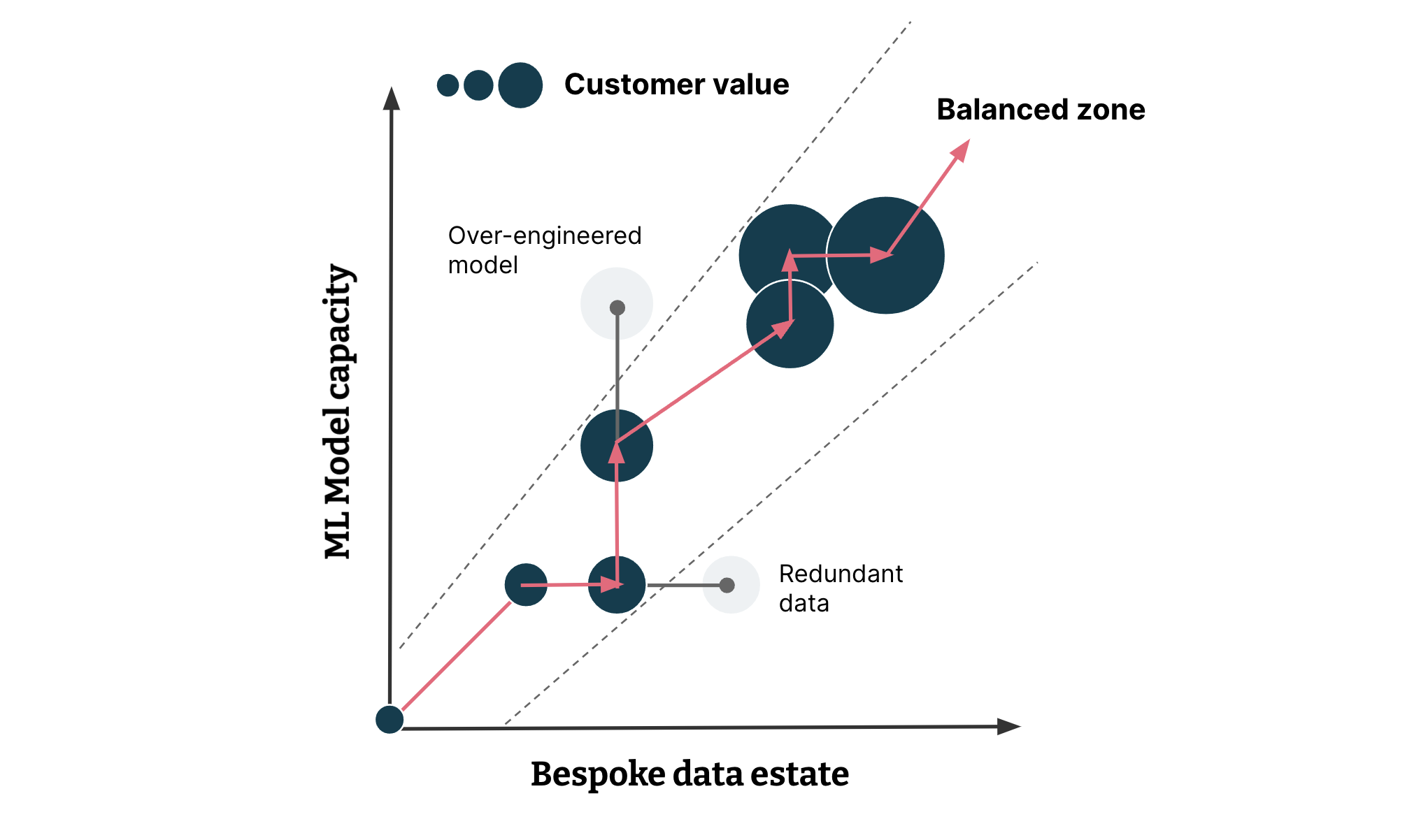 AI without data 