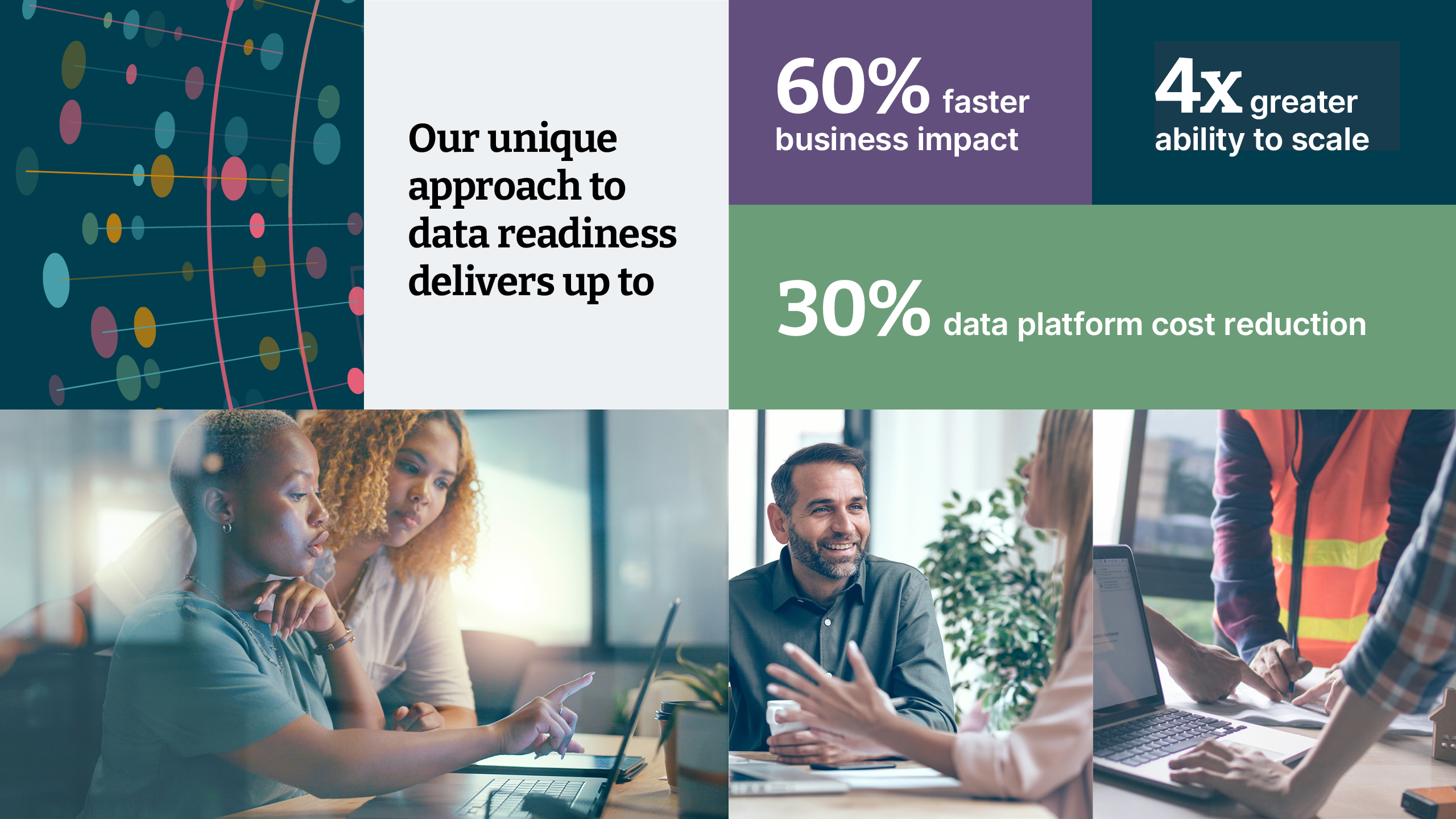   Our unique approach to data readiness delivers up to:  1) 60% faster business impact 2) 4x greater ability to scale 3) 30% data platform cost reduction. 