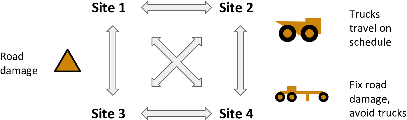 operational research example