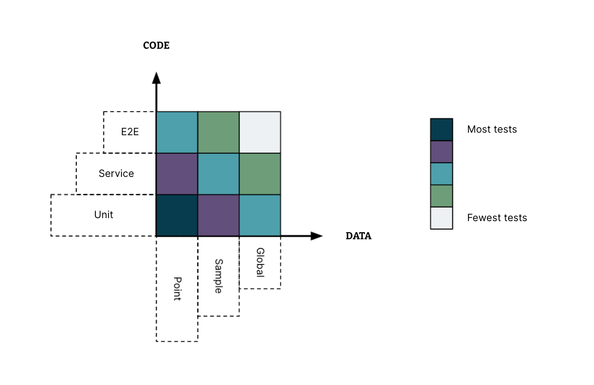 The Practical Data Test Grid The Practical Data Test Grid