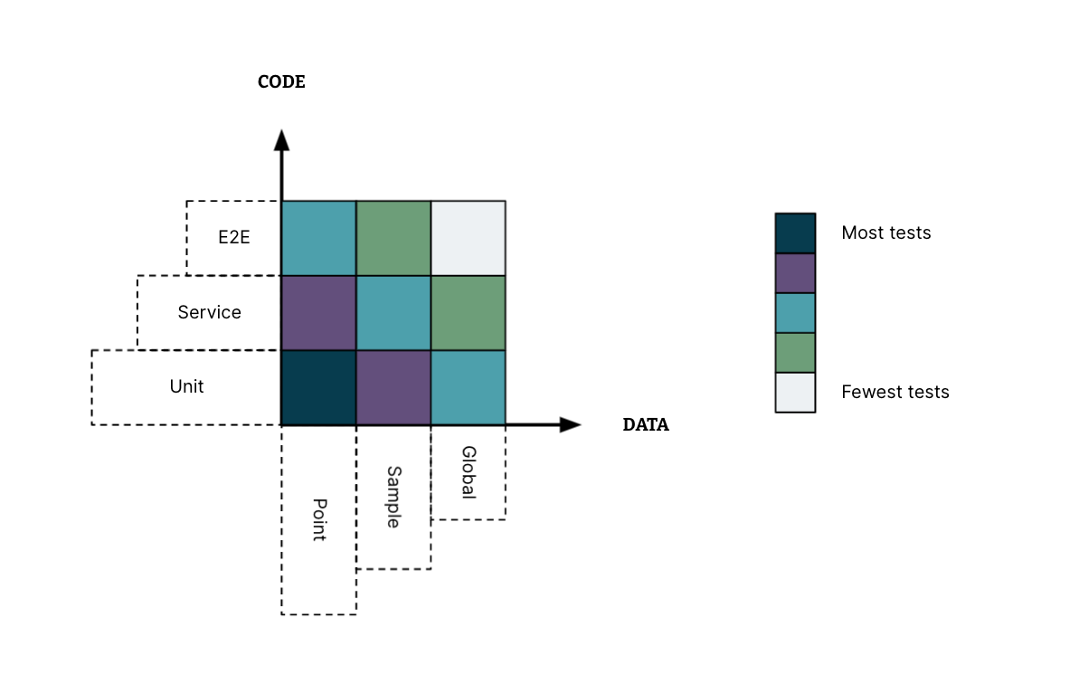 The Practical Data Test Grid