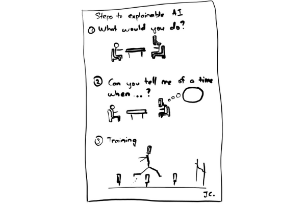Reinforcement learning as explainable AI Reinforcement learning as explainable AI