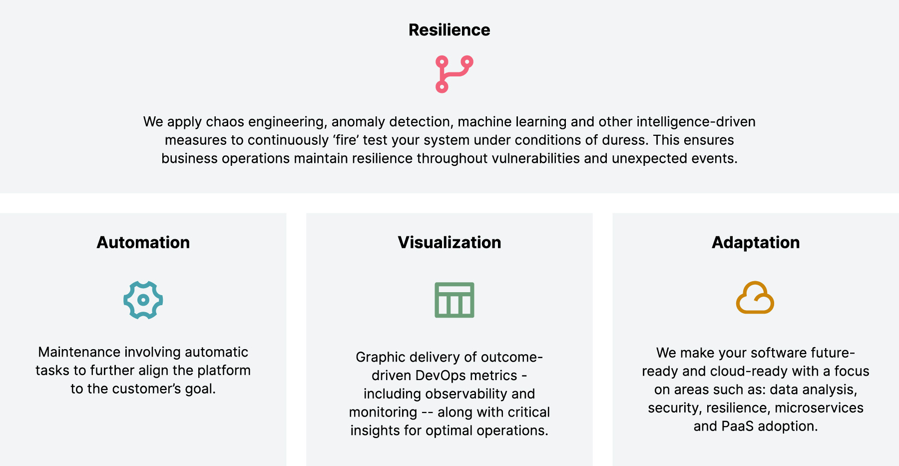 Digital Operations Services: Automation, Visualization, Adaptation and Resilience (chaos engineering, anomaly detection, machine learning) to continuously 'fire' test your system under conditions of duress.