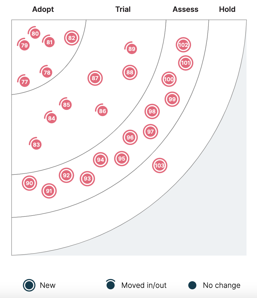 image test for quadrant