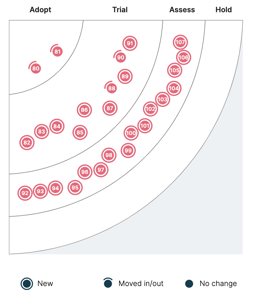 image test for quadrant