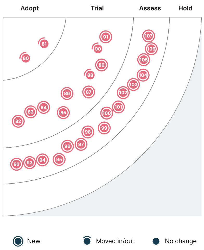 image test for quadrant