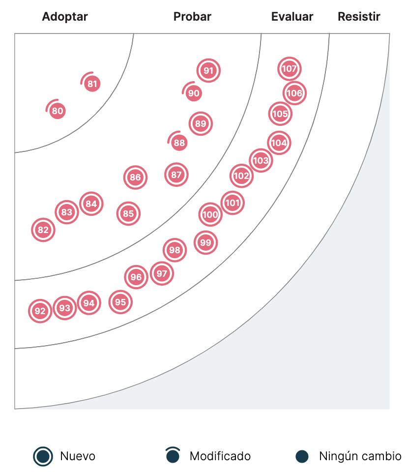 image test for quadrant