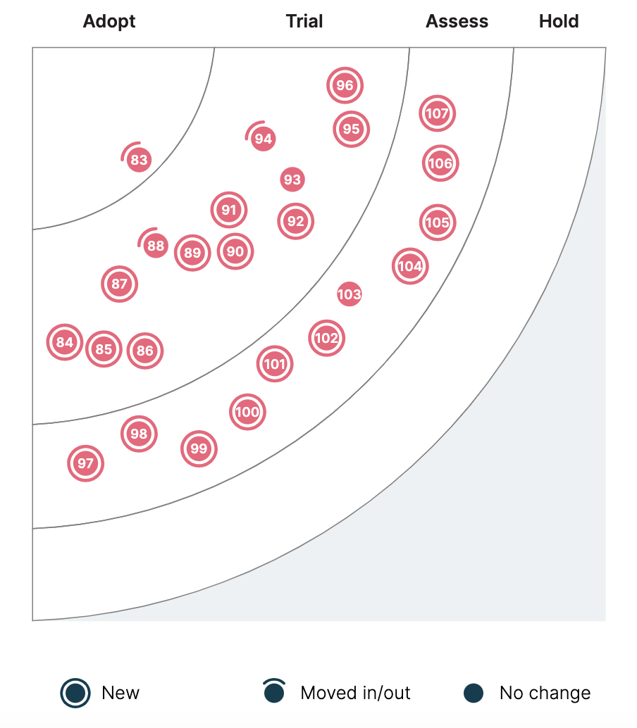 image test for quadrant