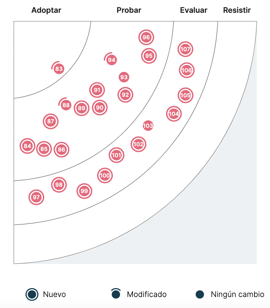 image test for quadrant