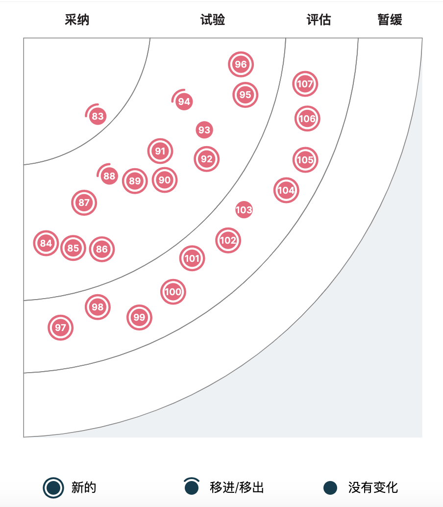 image test for quadrant