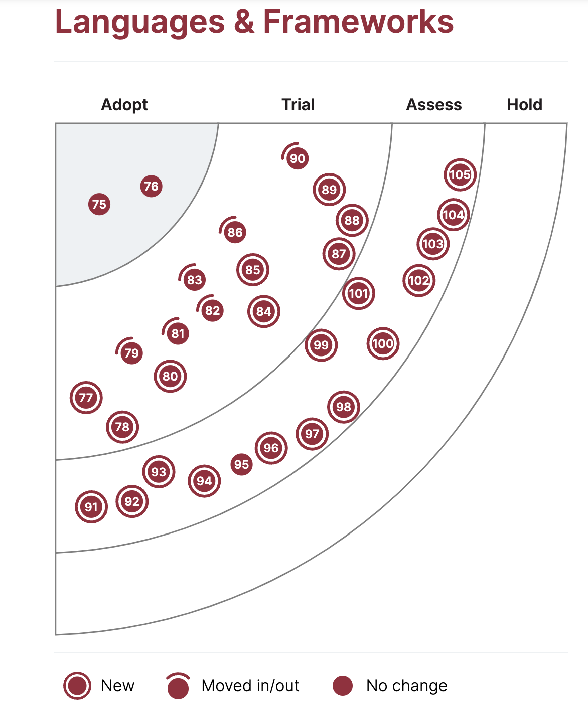 image test for quadrant