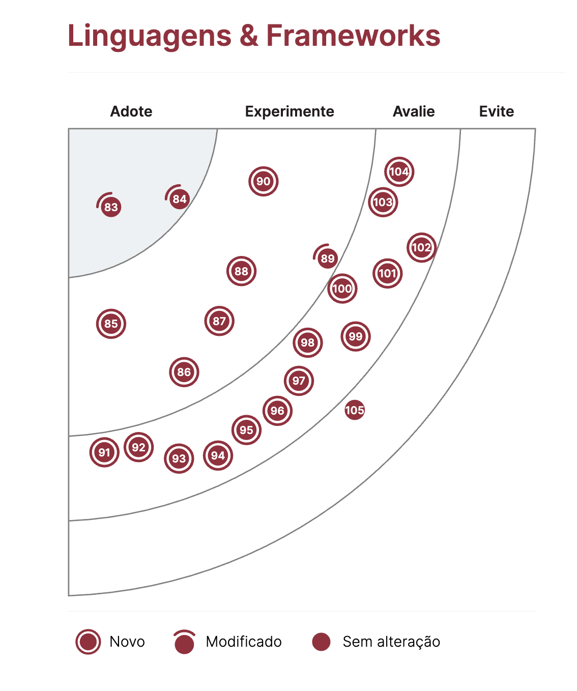 image test for quadrant