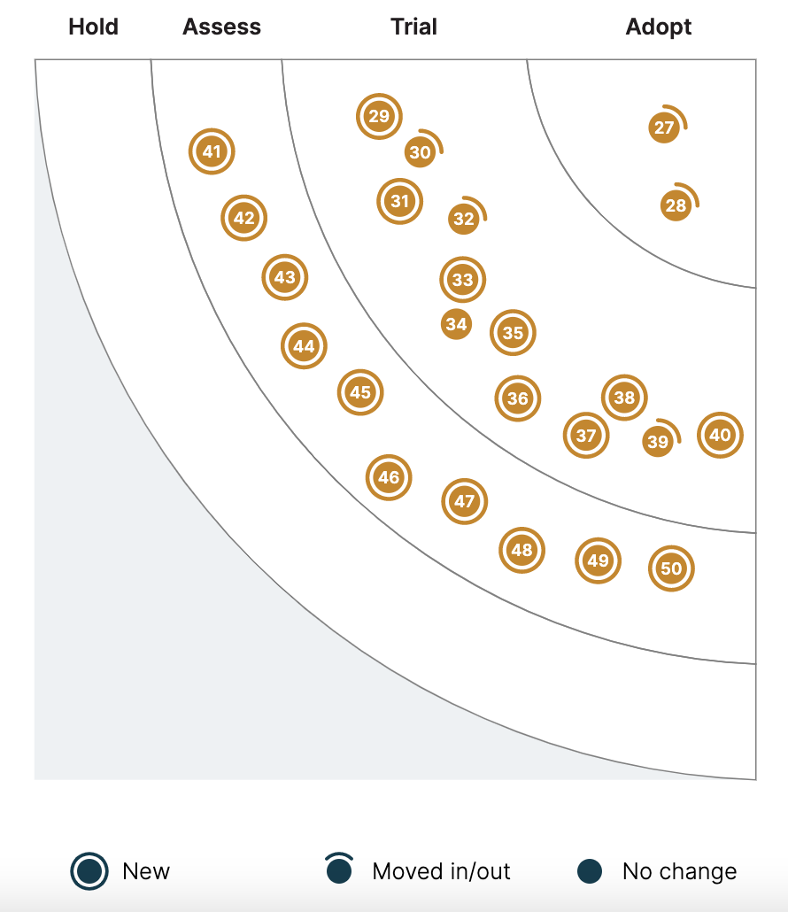 image test for quadrant
