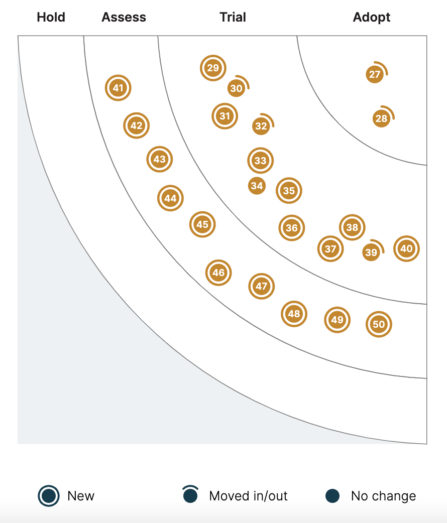 image test for quadrant