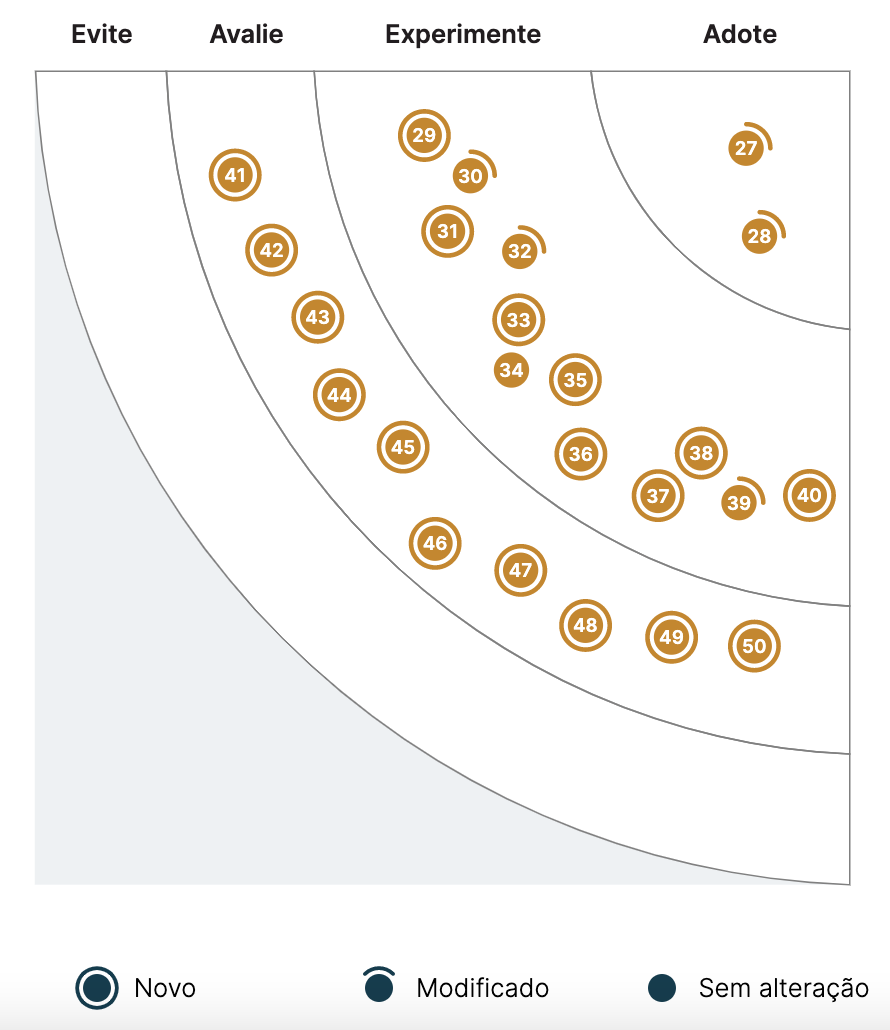 image test for quadrant