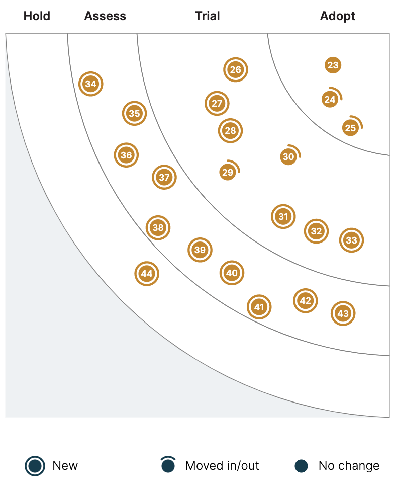 image test for quadrant