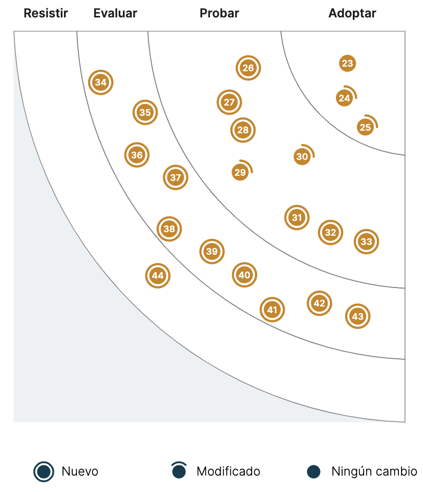 image test for quadrant