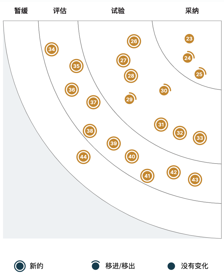 image test for quadrant