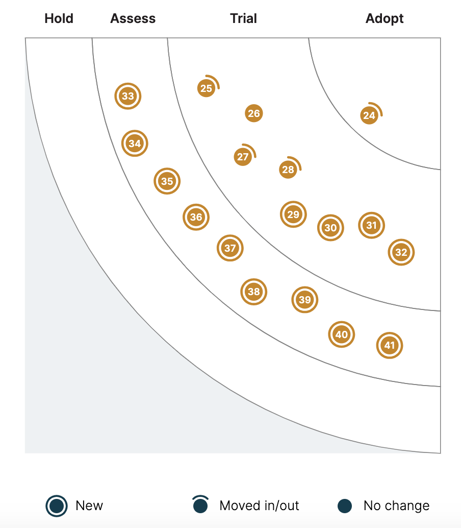 image test for quadrant