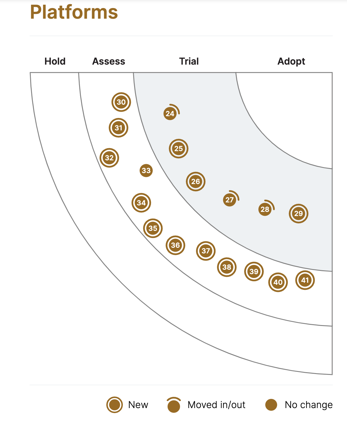 image test for quadrant