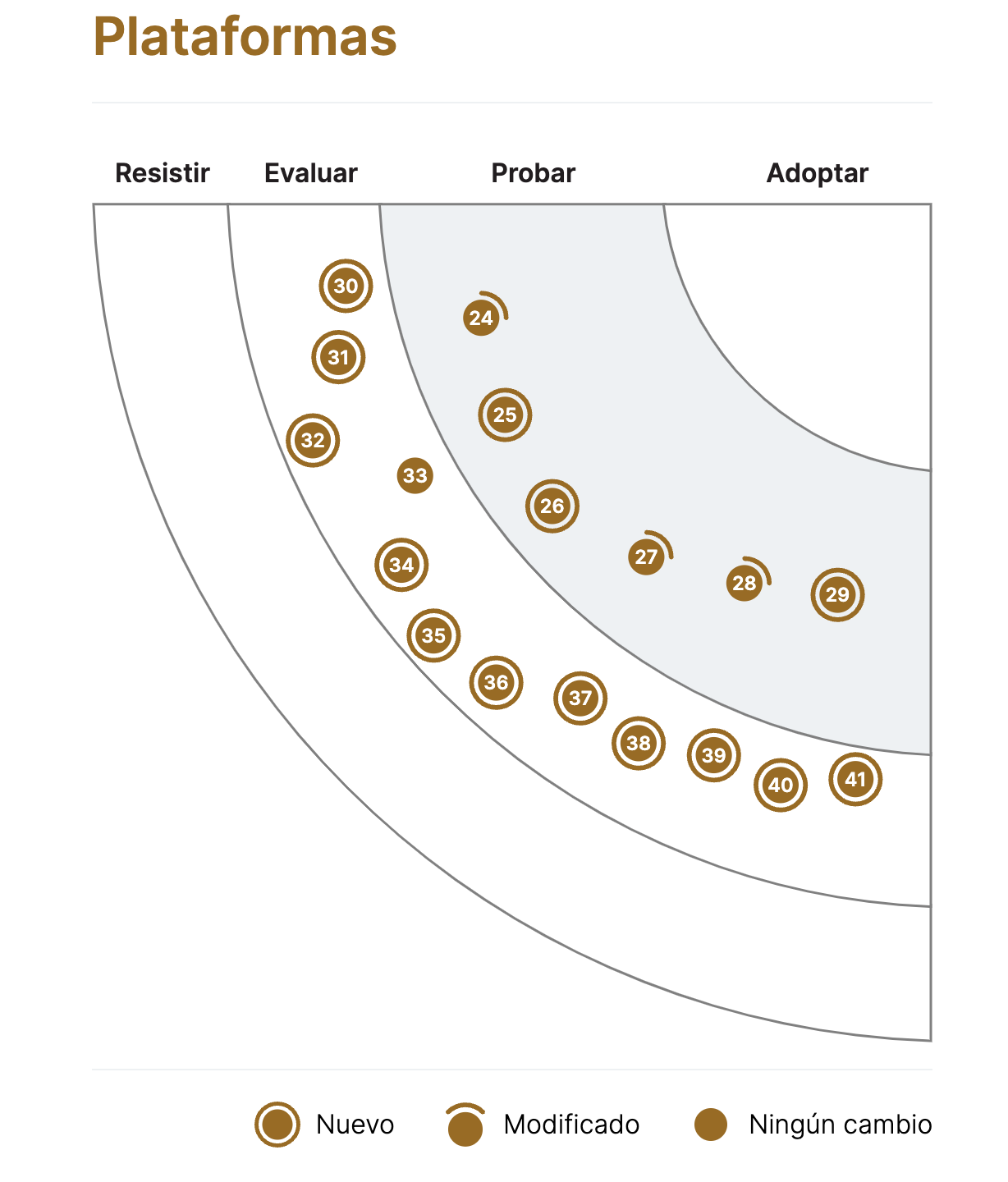 image test for quadrant