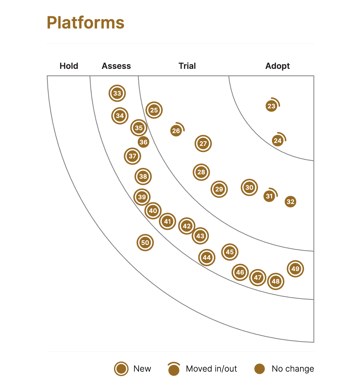 image test for quadrant