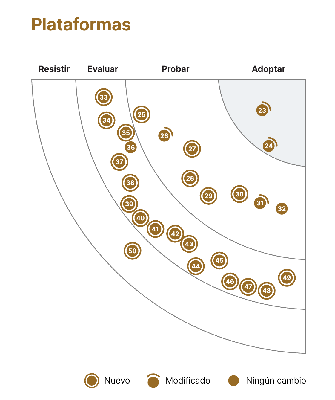 image test for quadrant