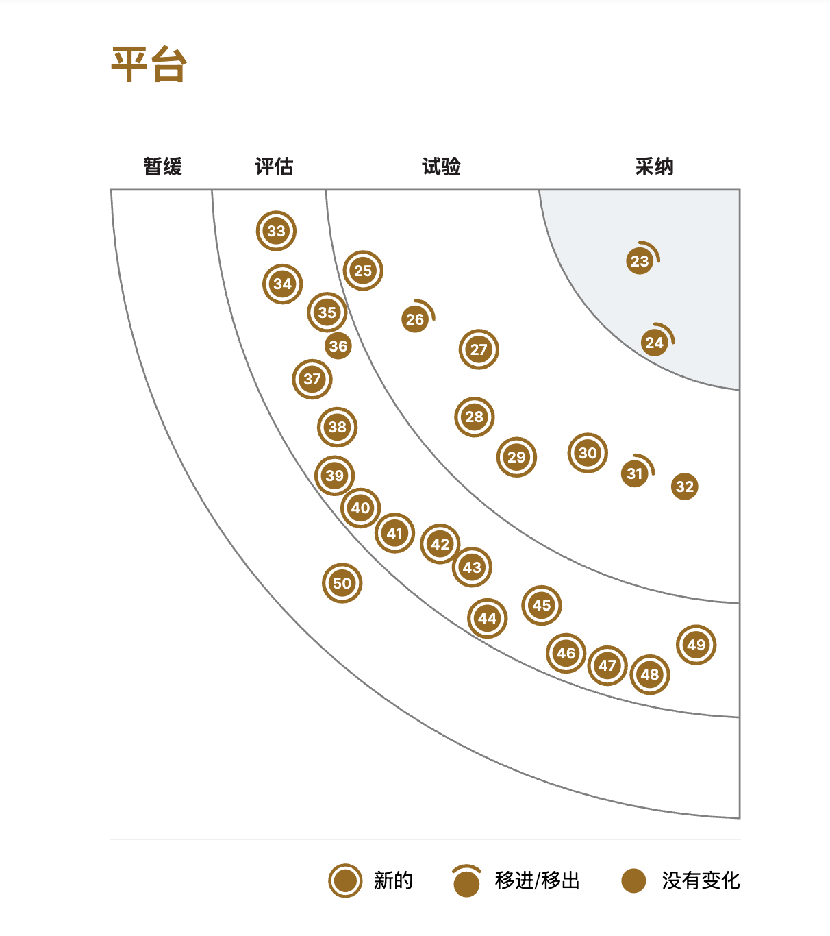 image test for quadrant
