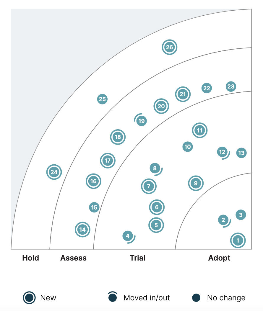 image test for quadrant