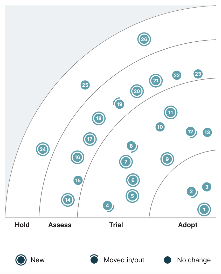 image test for quadrant