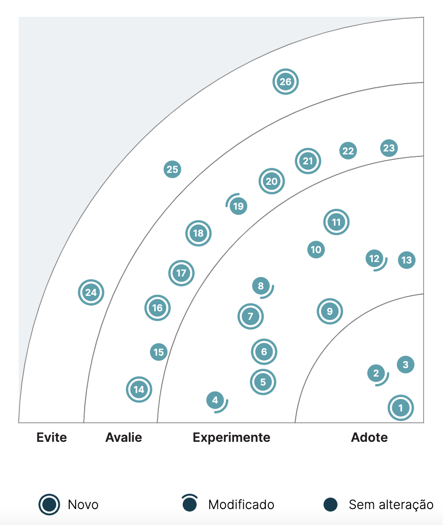 image test for quadrant