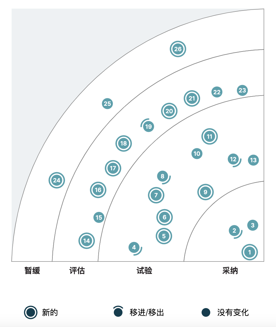 image test for quadrant