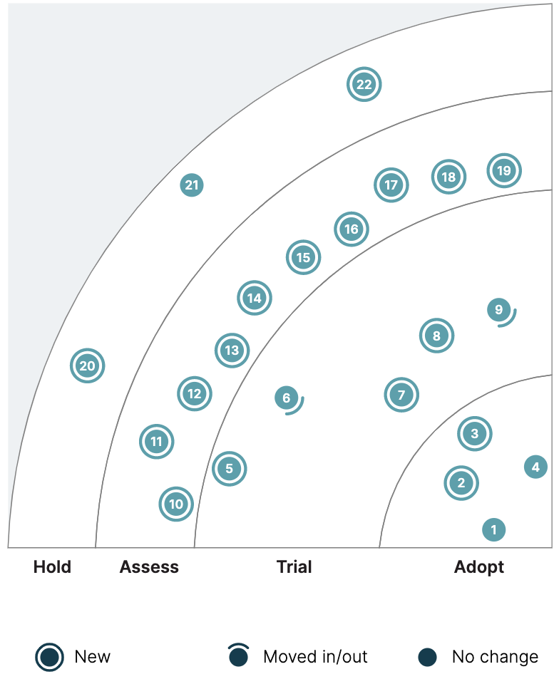 image test for quadrant