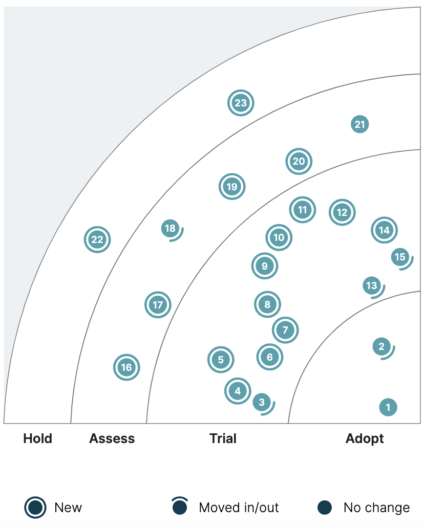 image test for quadrant