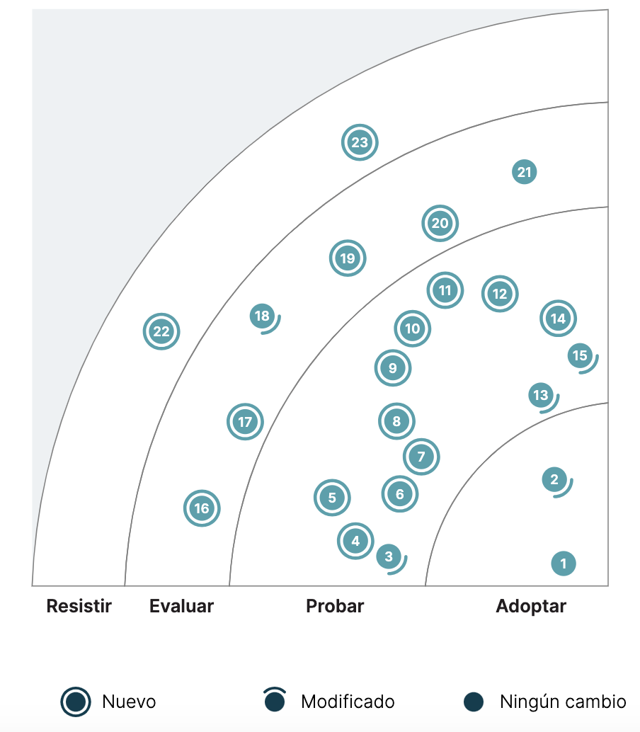 image test for quadrant