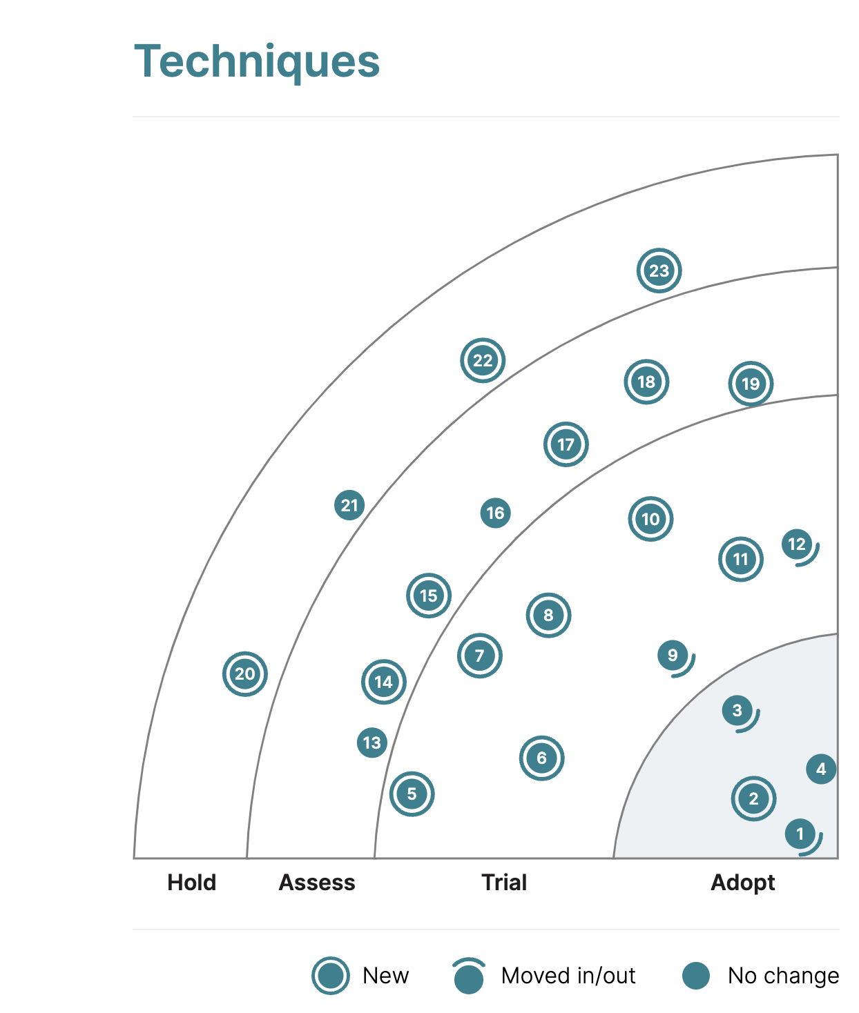 image test for quadrant