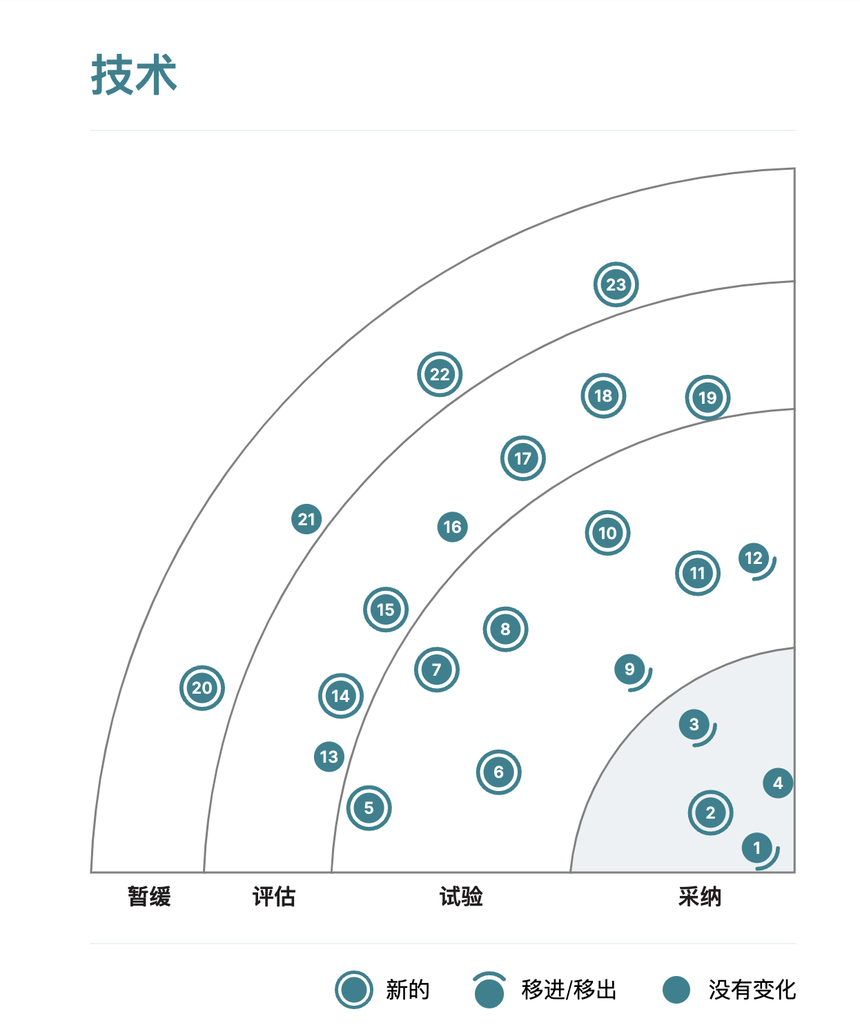image test for quadrant
