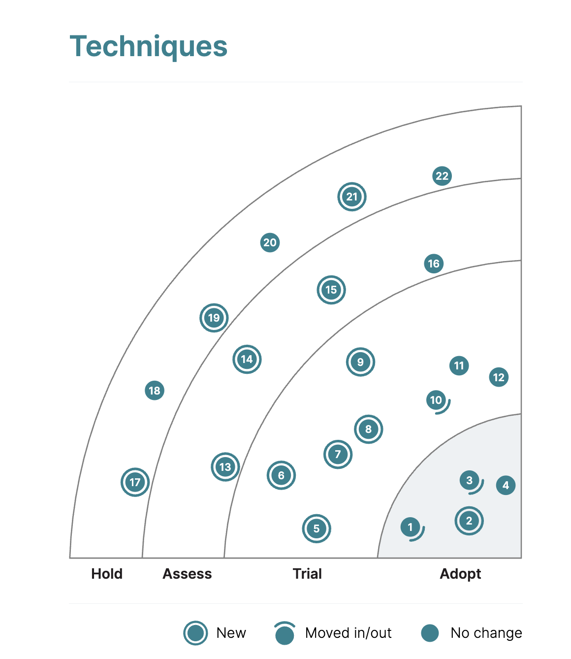 image test for quadrant