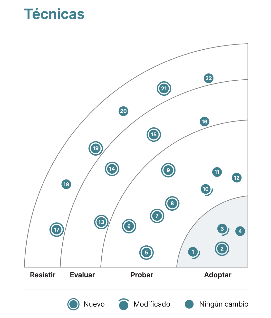 image test for quadrant