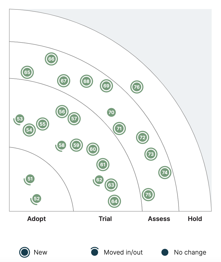 image test for quadrant