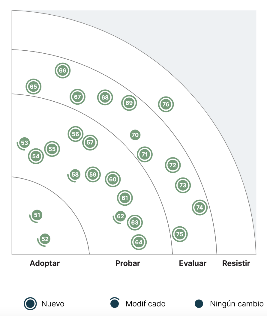 image test for quadrant
