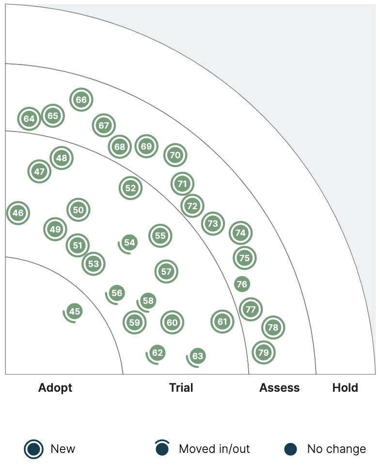 image test for quadrant