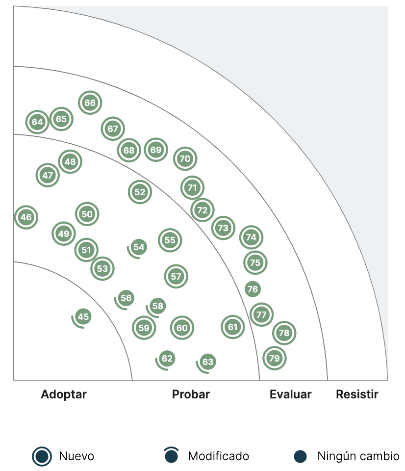 image test for quadrant