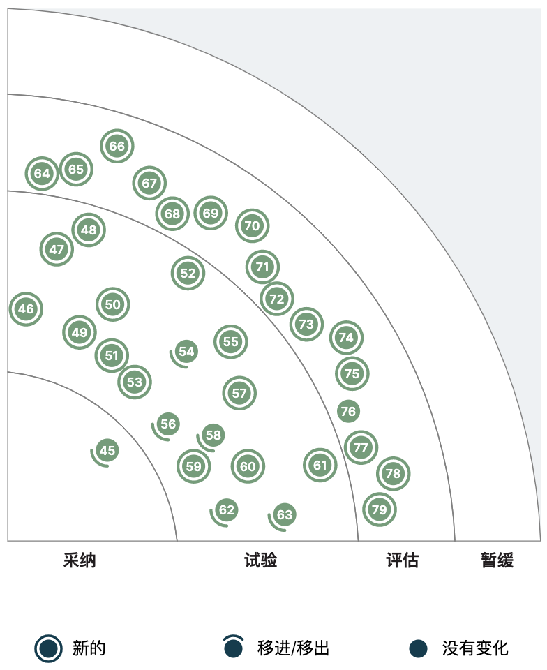 image test for quadrant