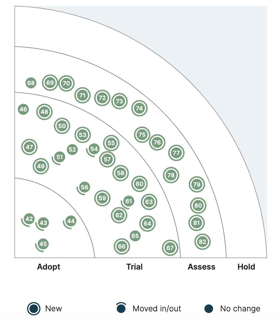 image test for quadrant