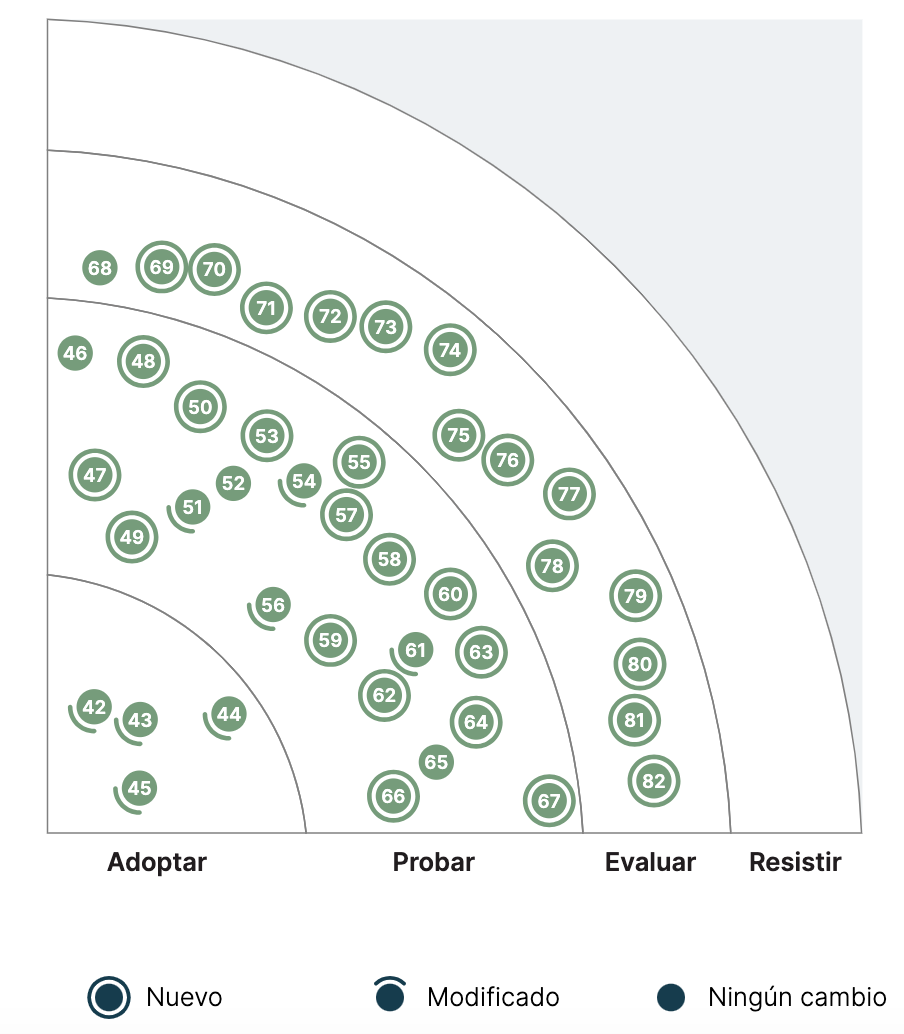 image test for quadrant