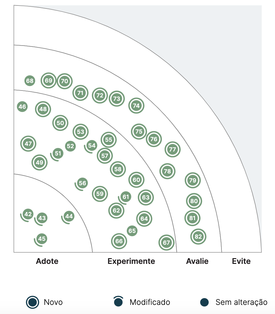 image test for quadrant