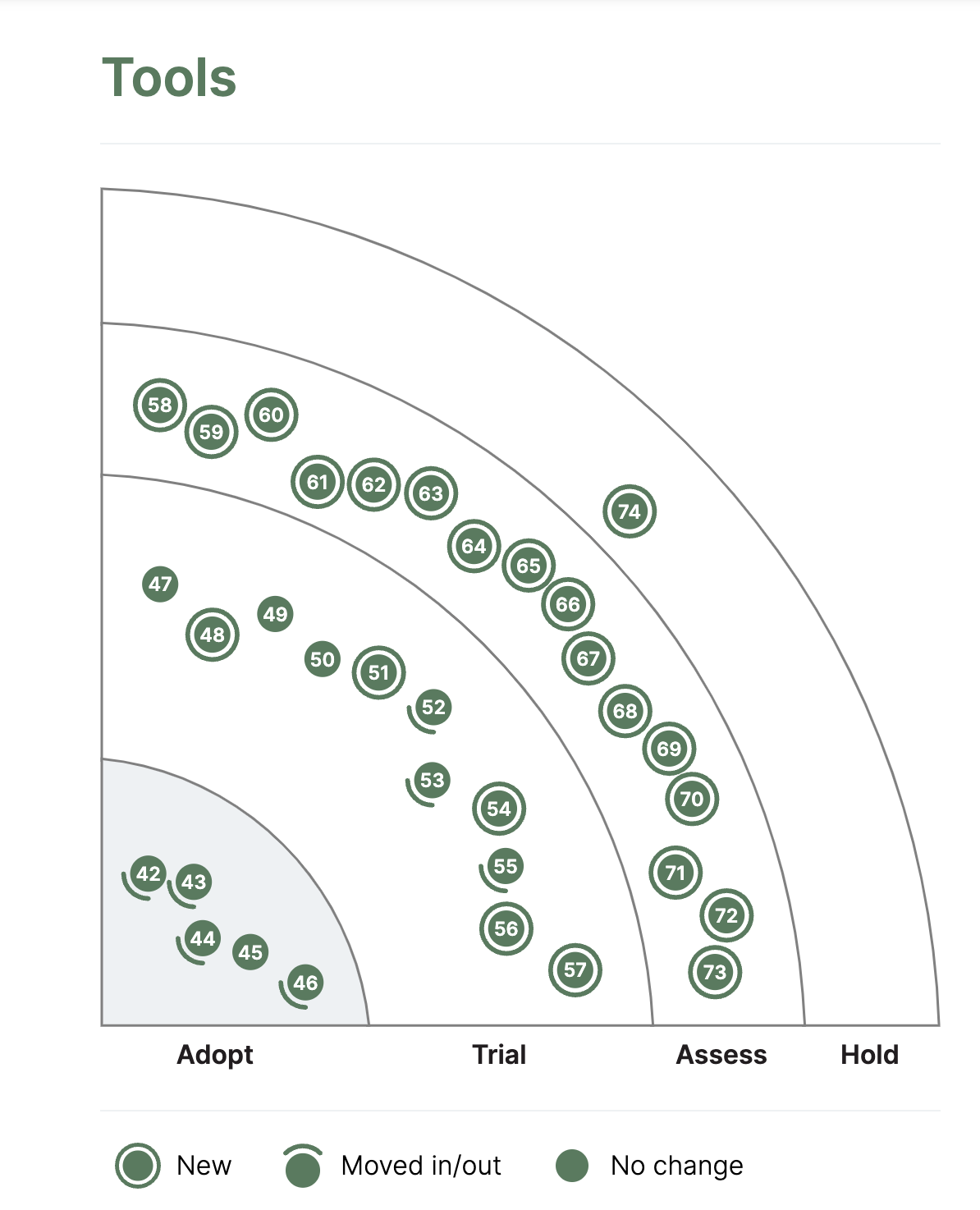 image test for quadrant