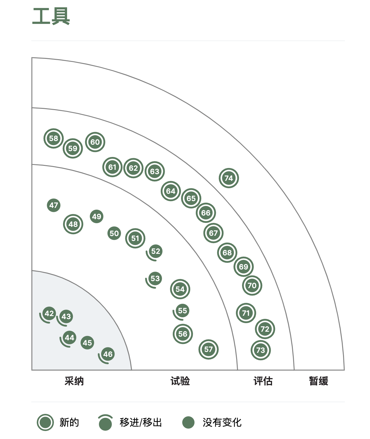 image test for quadrant